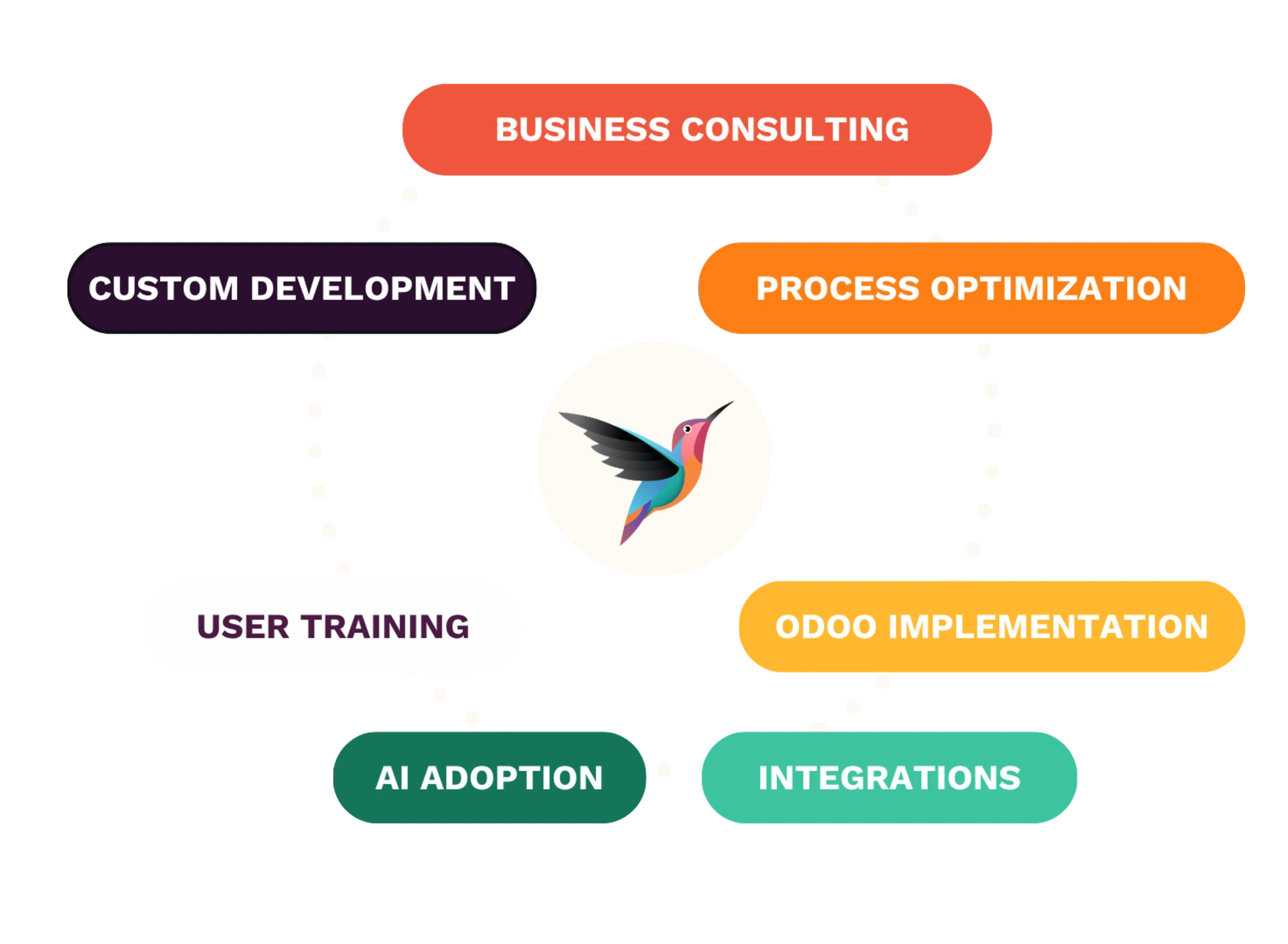 SMART-obc business technology and Odoo solutions